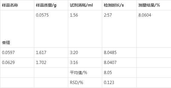 測定數(shù)據(jù)