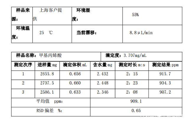 卡爾費休水分測定儀檢測甲基丙烯酸含水量