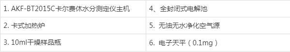卡爾費(fèi)休水分測定儀器配置
