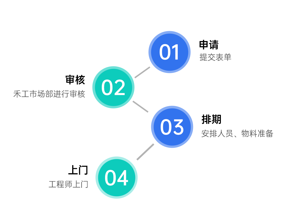 上海禾工儀器2025年全國巡回服務(wù)啟動！廣東站巡回報名